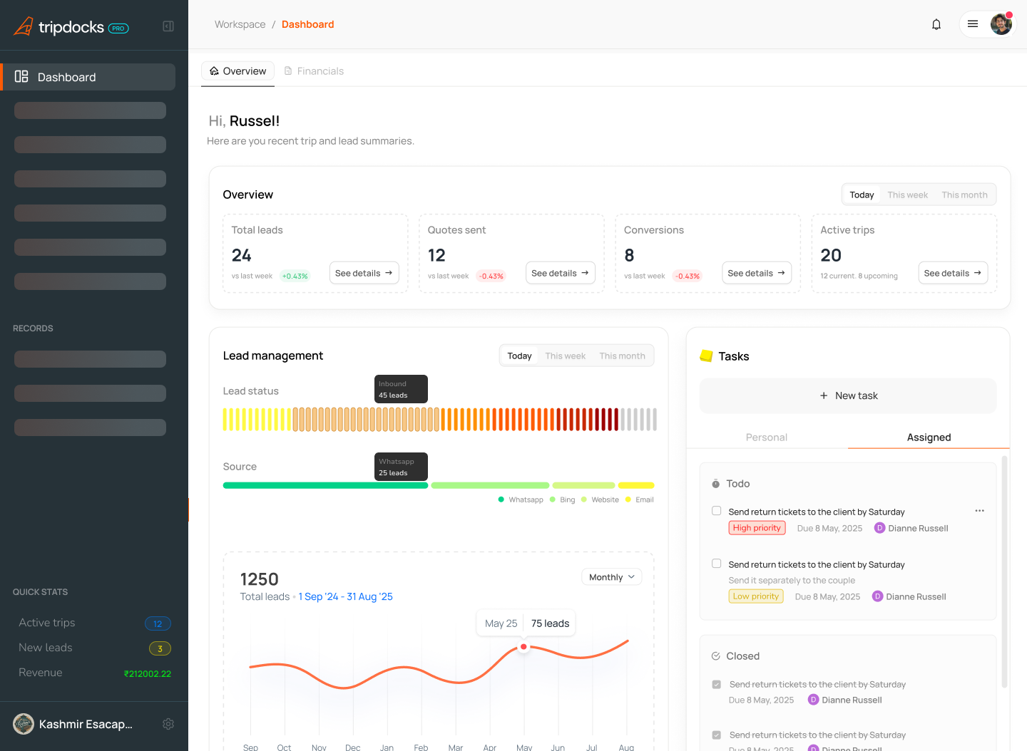 Dashboard Management Demo